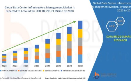 Cloud Adoption and AI Integration Boost Data Center Infrastructure Management Market