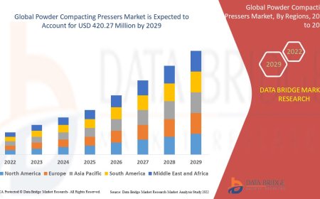 Powder Compacting Pressers Market Growth and Future Trends