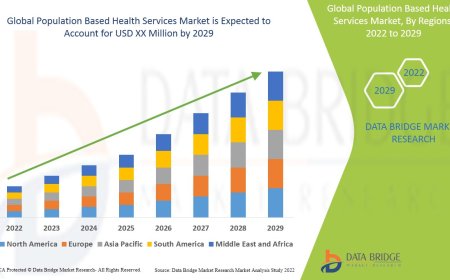 Population Based Health Services Market Dynamics: Trends and Forecast to 2029