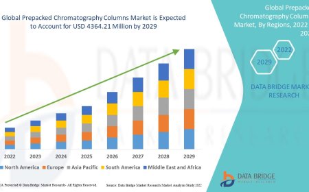 Prepacked Chromatography Columns Market expected to reach the value of USD 4364.21 million by the year 2029