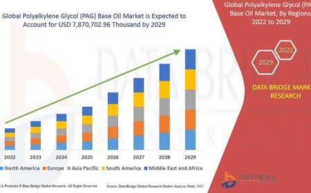 Polyalkylene Glycol (PAG) Base Oil Market Growth and Future Trends