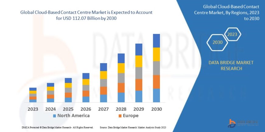 Remote Work Era Accelerates Adoption of Cloud-Based Contact Centre Solutions