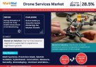 Drone Services Industry Report 2025–2030: Growth, Trends & Key Players