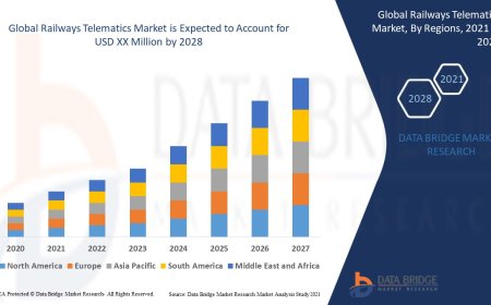 Railways Telematics Market Trends, Demand, Opportunities and Forecast By 2028