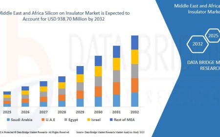 Middle East and Africa Silicon on Insulator Market Size, Trends, Growth Analysis and Forecast By 2032