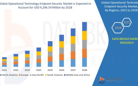 Operational Technology Endpoint Security Market Trends, Demand, Opportunities and Forecast By 2028