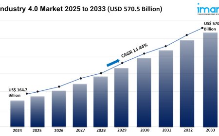 Industry 4.0 Market Analysis, Key Players, Growth, and Forecast 2025-2033