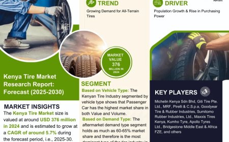 Kenya Tire Industry Report 2025–2030: Growth, Trends & Key Players