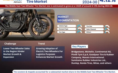 Future Projections for the Middle East Two-Wheeler Tire Market: Trends, Size, and Demand Report