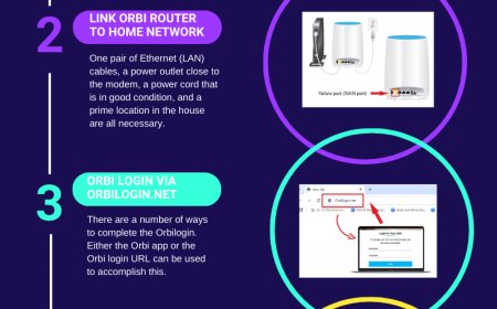 Orbilogin Access: Quick Guide to Get Started