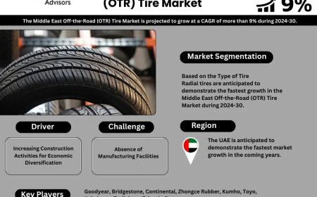 Middle East Off the Road (OTR) Tire Industry Report 2024–2030: Growth, Trends & Key Players