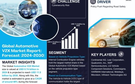 Automotive V2X Industry Report 2024–2030: Growth, Trends & Key Players