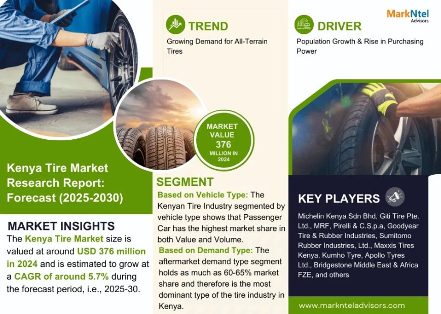 Kenya Tire Industry Report 2025–2030: Growth, Trends & Key Players