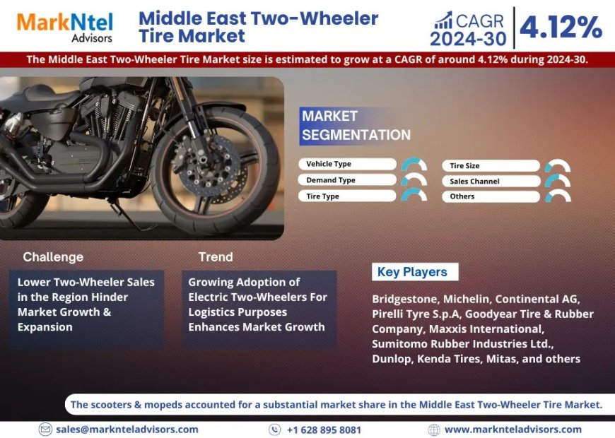 Future Projections for the Middle East Two-Wheeler Tire Market: Trends, Size, and Demand Report